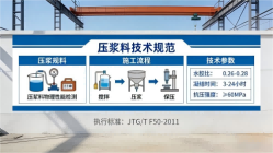 会文镇本地工厂讲解：说一遍公路压浆料和铁路压浆料的区别