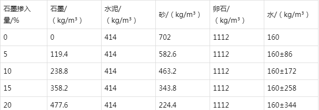 会文镇防静电水泥砂浆怎么做(附配比及施工方法)